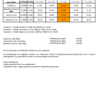Futtermittelpreise ab 25.09.2026